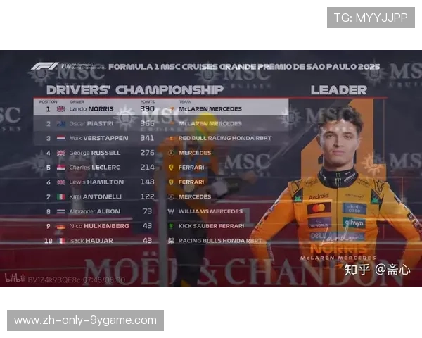 F1赛季全面开启,诺里斯迎来冠军卫冕挑战